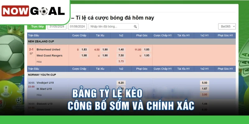 Cập nhật tỷ lệ kèo nhà cái NowGoal hôm nay